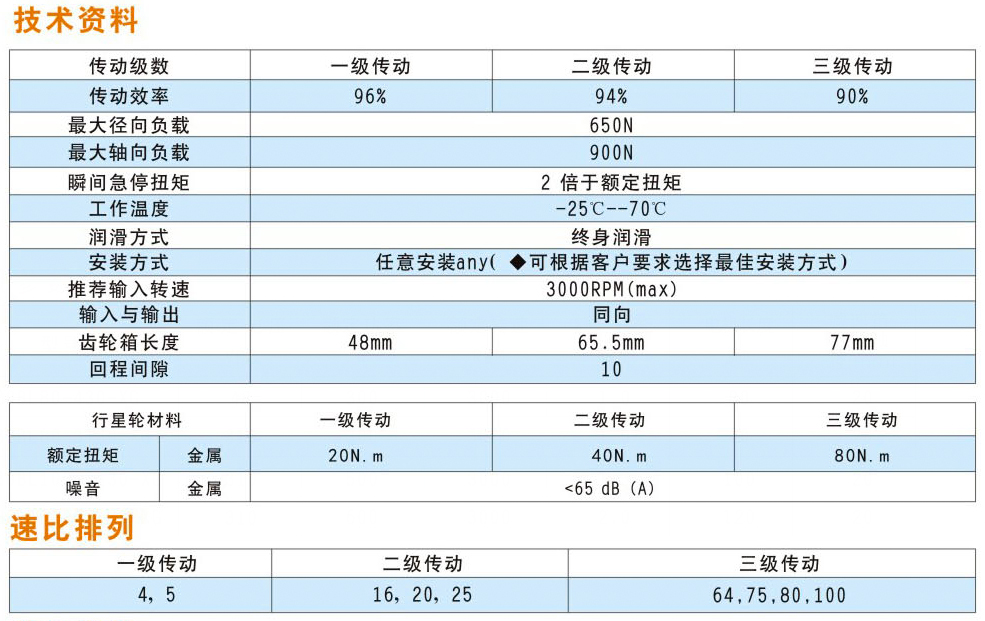 無(wú)刷80行星減速機(jī)-3.jpg